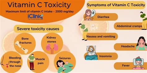 side effects of taking vitamin c twice daily